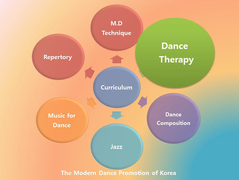 Dance Therapy